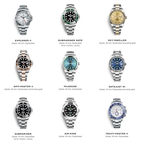 watches guild Rolex names